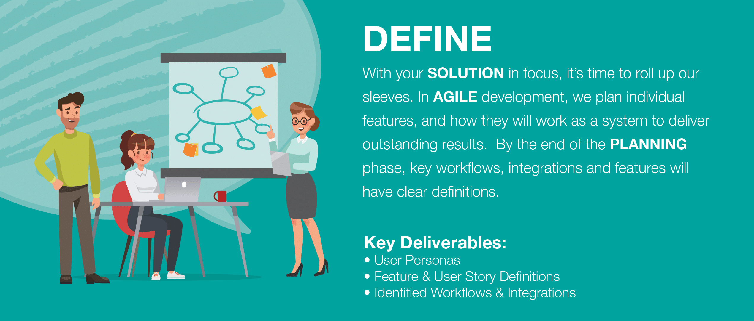 D(Define) from IDEATE